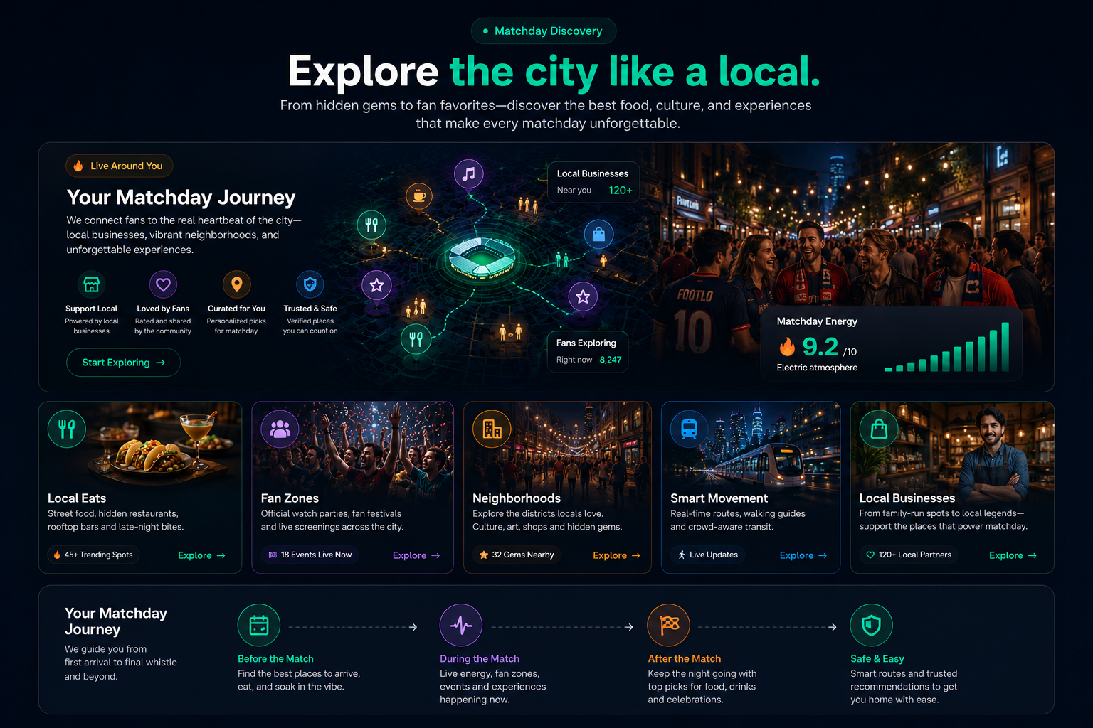 Matchday Discovery - Explore the city like a local with local eats, fan zones, neighborhoods, smart movement, and local businesses